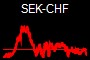 SEK-CHF